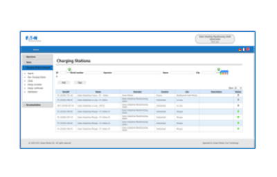 Licences & Extensions de garantie