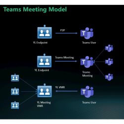 Licence Cloud Meeting Connecteur Teams 1 an Renew