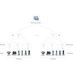 Licence Virtual Integrator pour W90 > 600 bornes