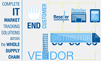 Trophées Distribution 2018